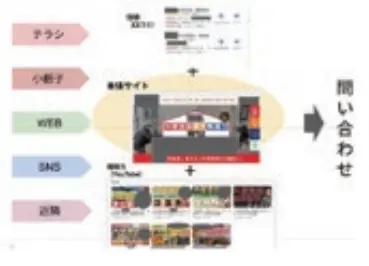 導線のイメージ画像