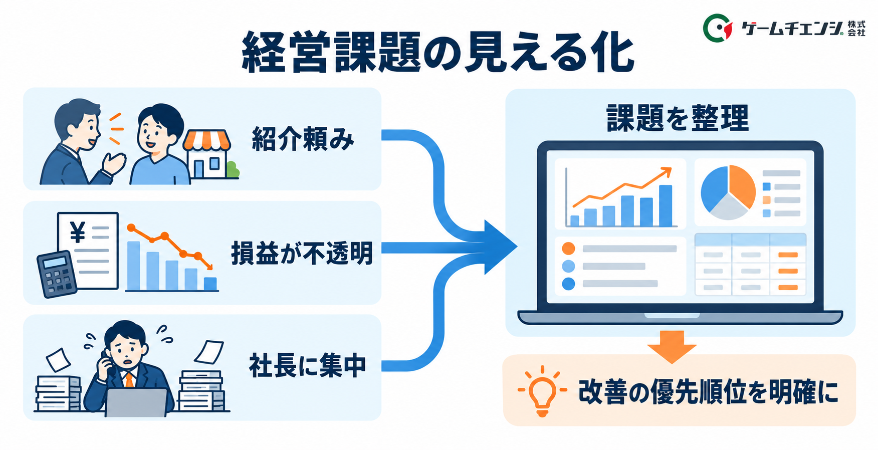 紹介依存と経営課題の見える化