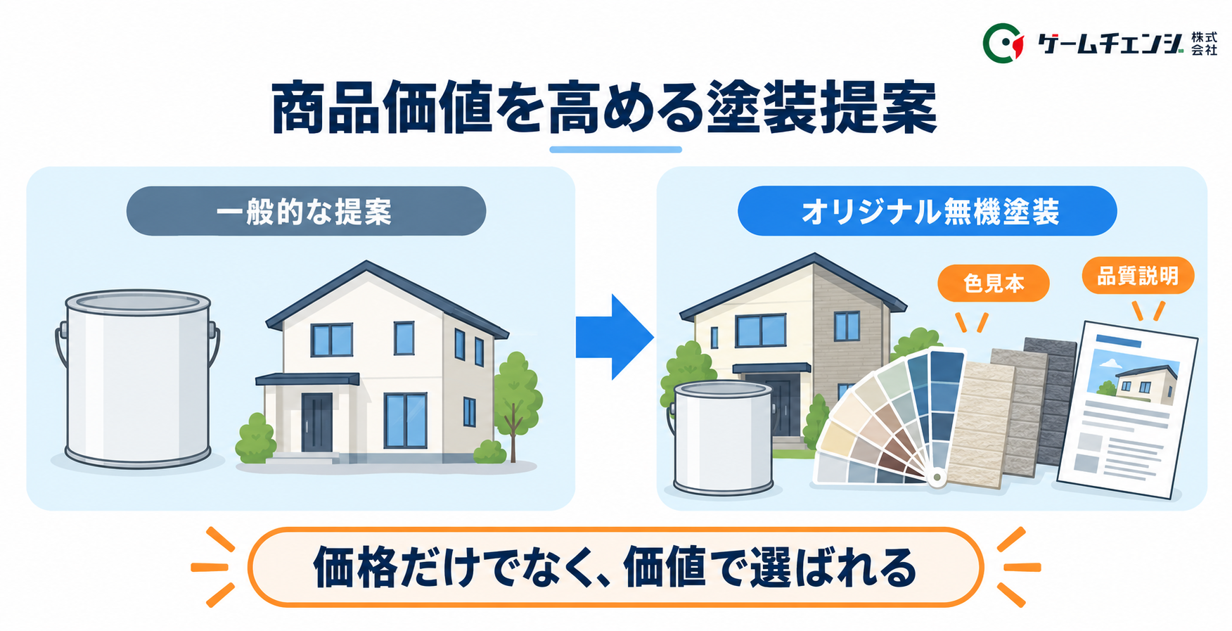 オリジナル無機塗装による商品価値