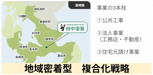 田中塗装