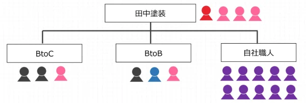 田中塗装