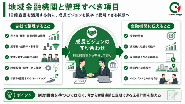 地域金融機関と整理すべき項目