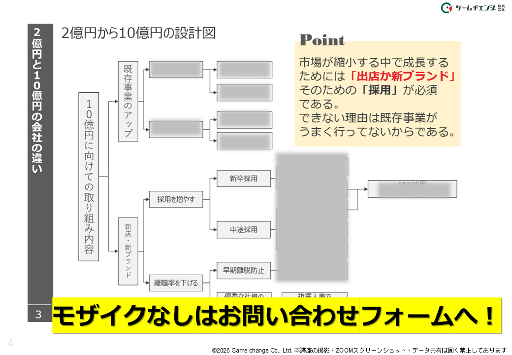 既存事業の強化、出店・新ブランド、採用、定着、育成、分業を整理した2億円から10億円への成長ロードマップ