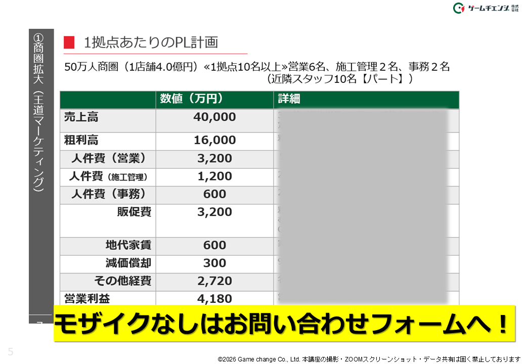 年間363棟、平均単価110万円、CPA5.3万円を前提とした塗装専門店1拠点のPL計画