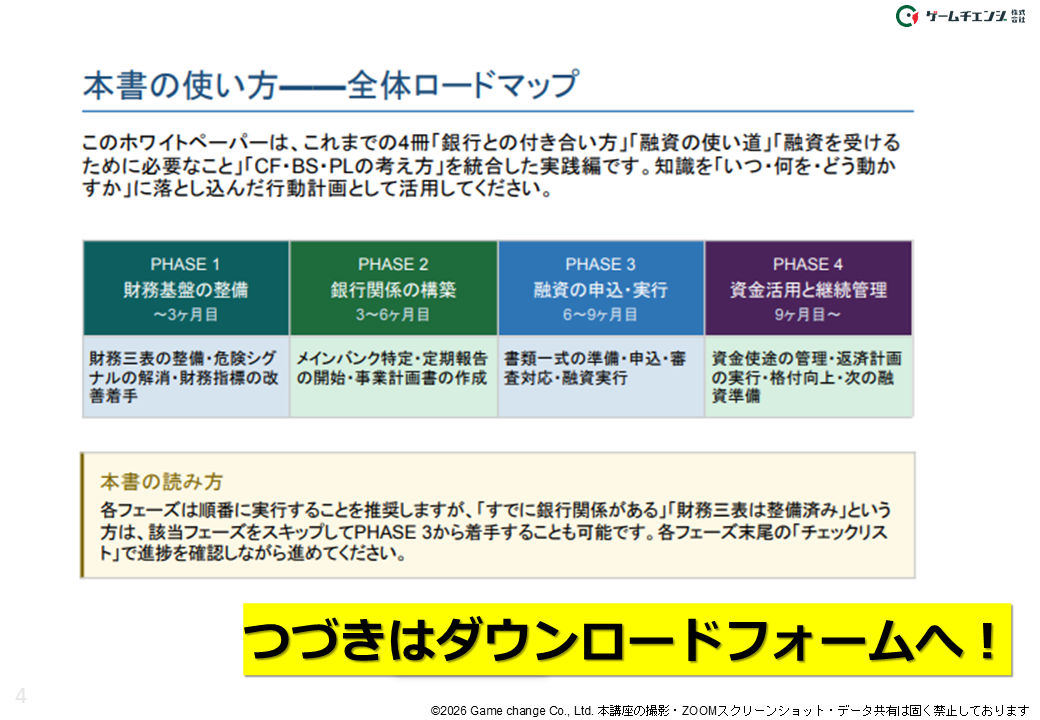 財務戦略 実行アクションプラン 一部抜粋