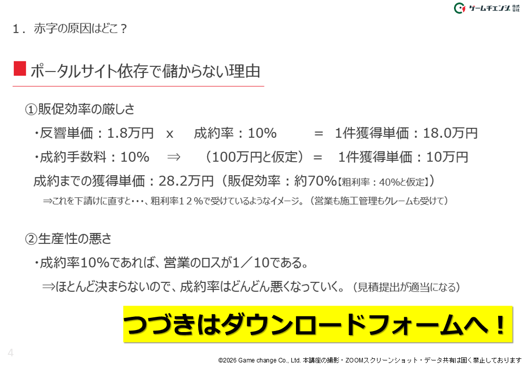 ポータルサイト依存で利益が残らない理由