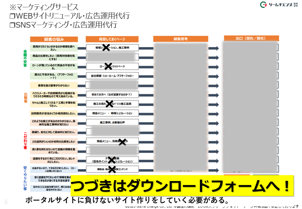 ポータルサイトに頼らないWEB集客の考え方