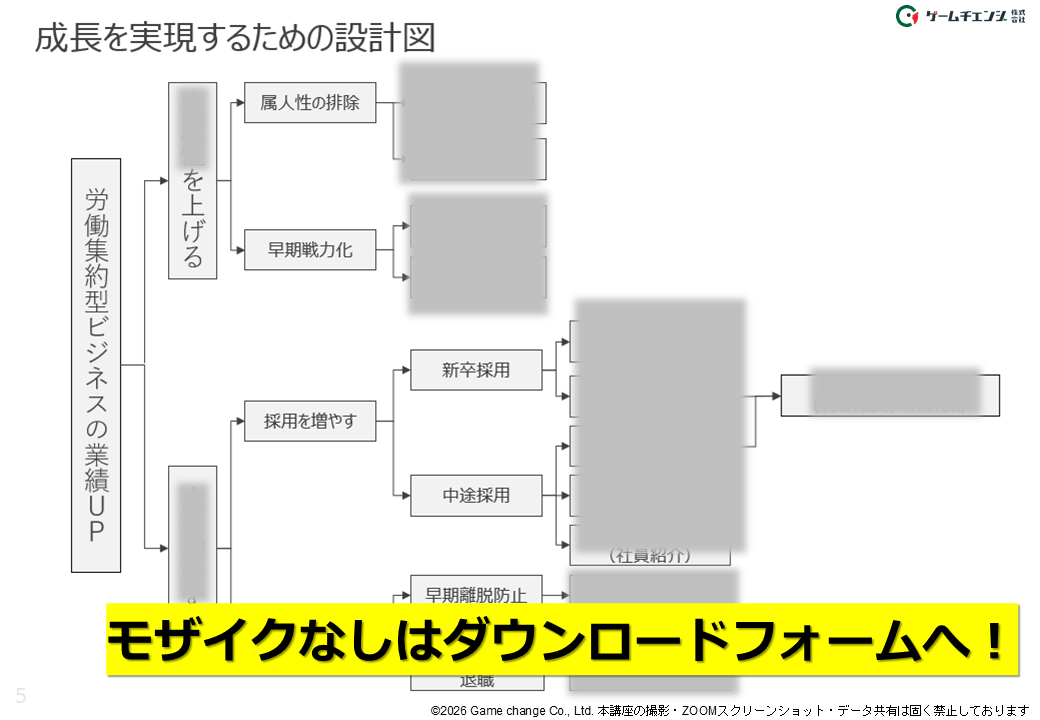 労働集約型ビジネスの業績アップ設計