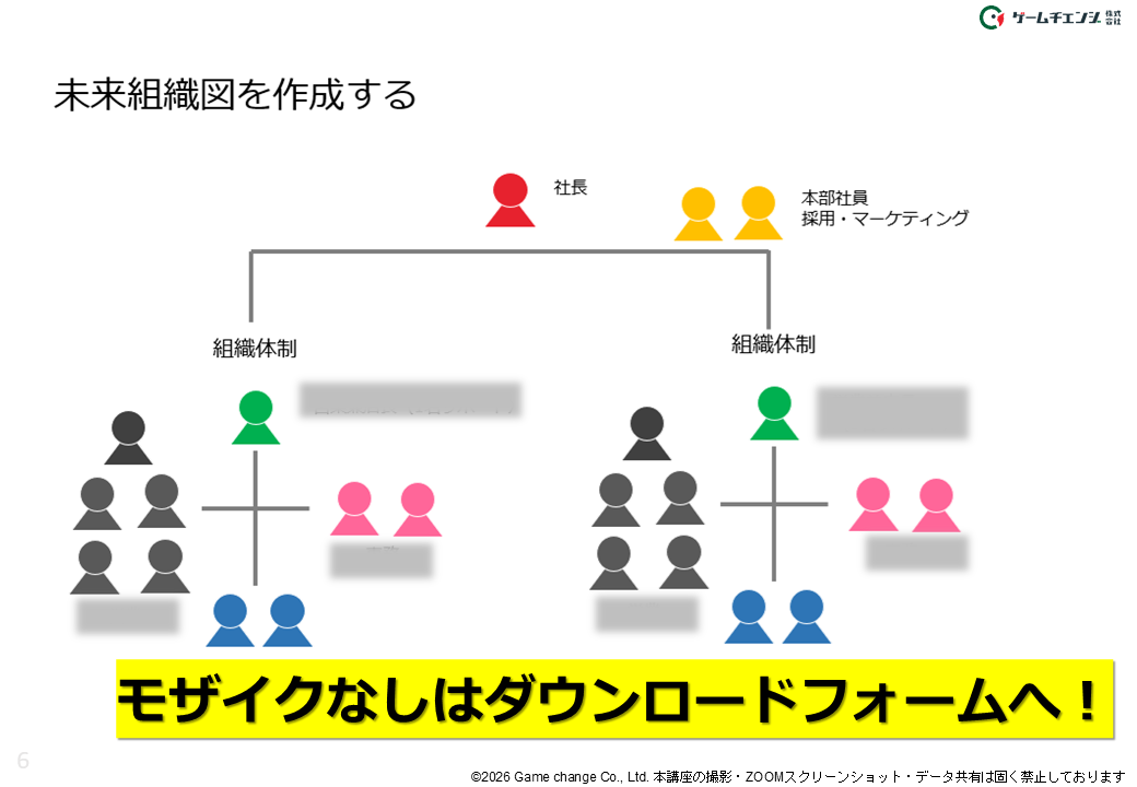 未来組織図と採用計画