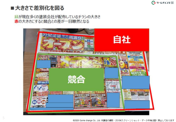 競合チラシと差をつけるサイズ設計の資料抜粋