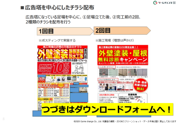 施工現場を中心に2回配布する近隣チラシ導線の資料抜粋