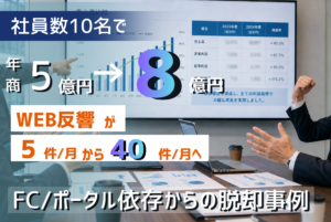 社員10名で年商5億円→8億円｜WEB反響が月5件から40件へ
