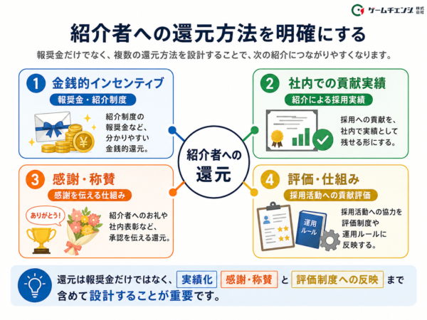 建設業リファラル採用＜紹介者への還元の明確化＞