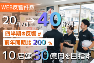 WEBもチラシもCPA悪化。それでも集客昨対200％へ｜ナフサショックも商機に変えた塗装会社