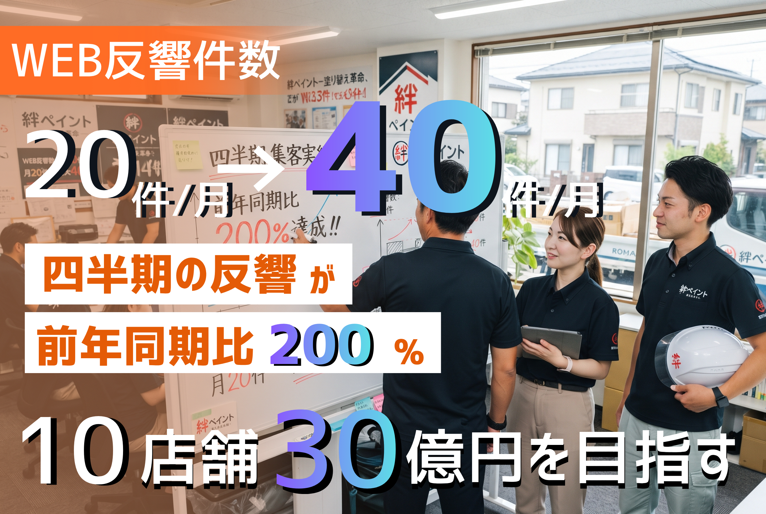 WEBもチラシもCPA悪化。それでも集客昨対200％へ｜ナフサショックも商機に変えた塗装会社
