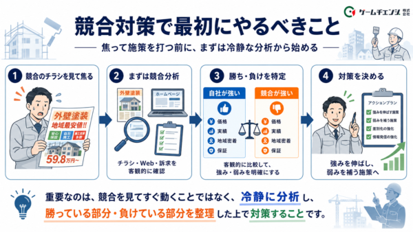 競合最初にやるべきことイメージ図