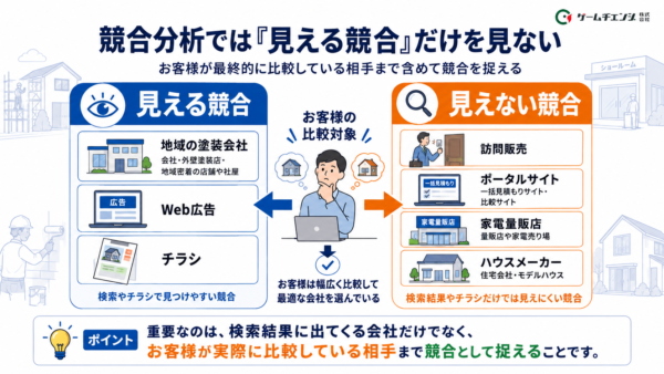 見える競合だけを見ない