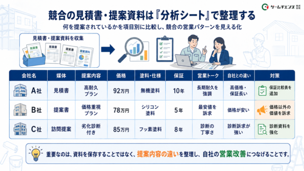 競合分析シート見本