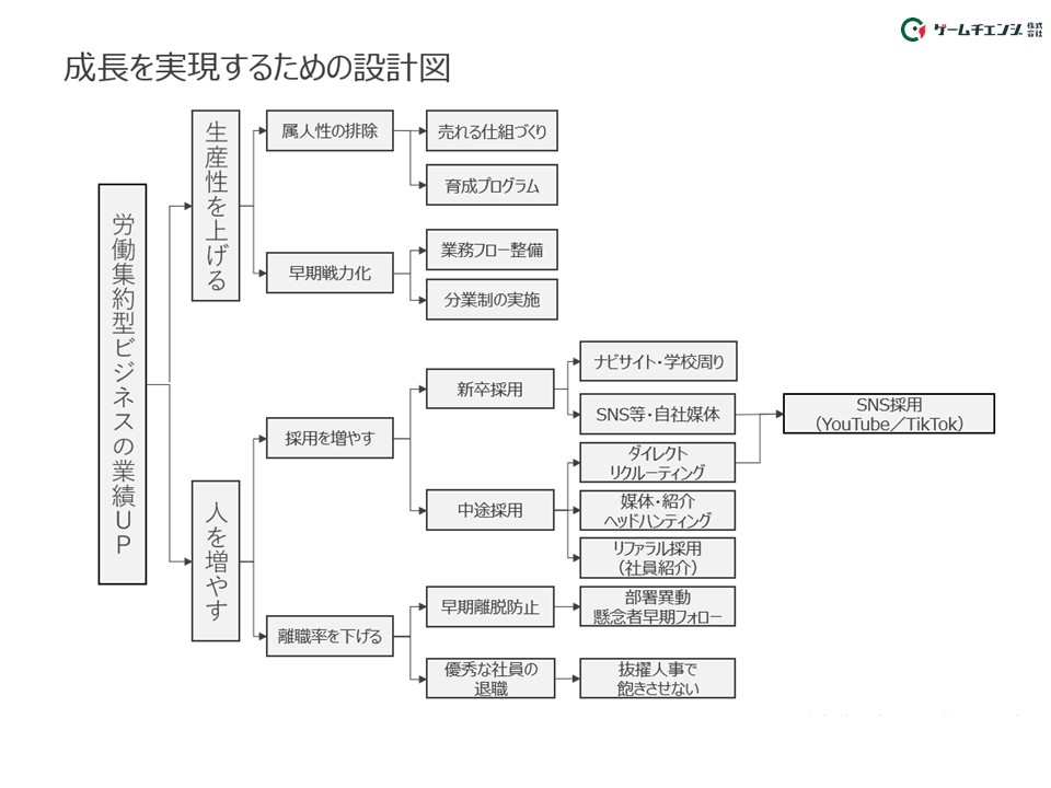営業と施工の仕組みをもとに採用強化を進める住宅塗装会社