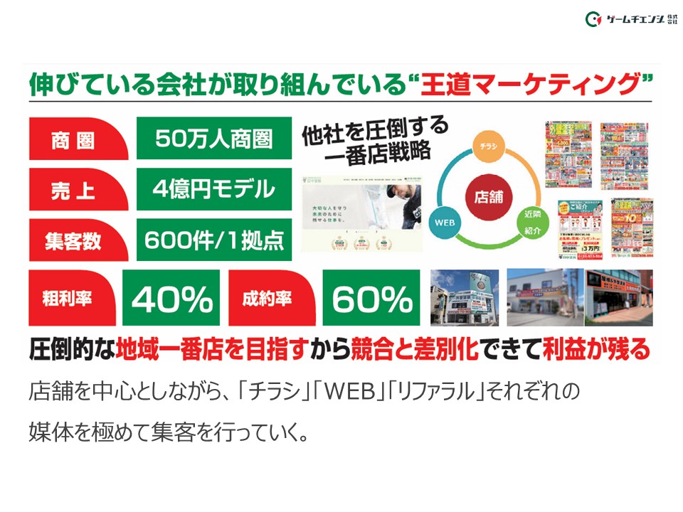 WEB集客とチラシを組み合わせて潜在顧客との接点を増やした住宅塗装会社