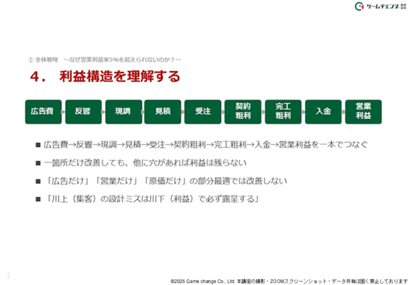 利益構造フロー