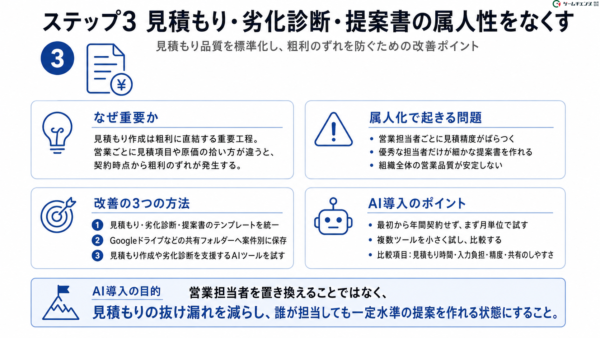 見積・提案書の属人化を防ぐ