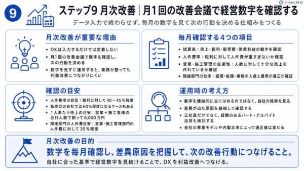 月1回の改善会議で4つの経営数字を見る