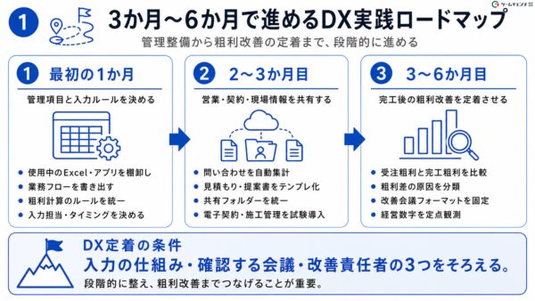 DX実践ロードマップ