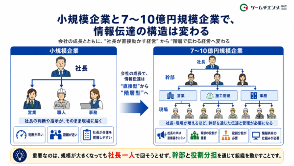 情報伝達構造のイメージ図