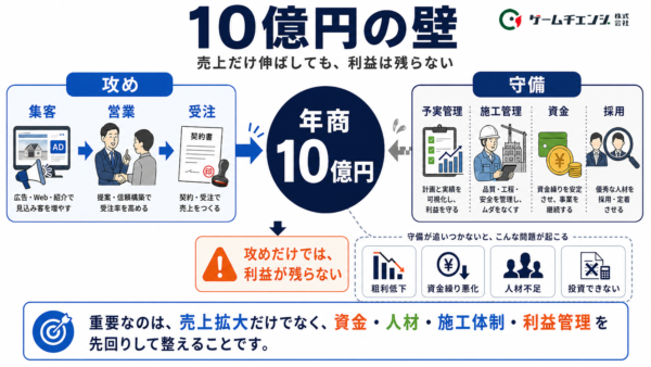 10億円の壁イメージ図