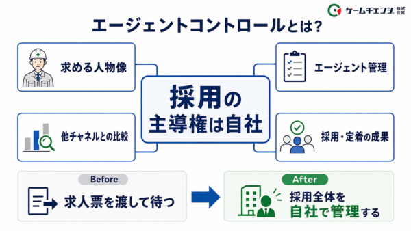 エージェントコントロールとは？