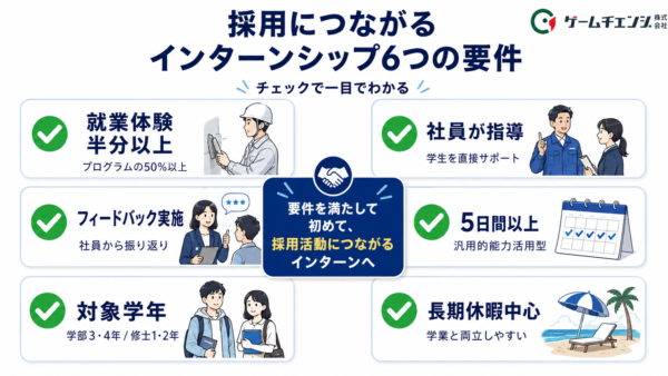 採用につながるinternship6つの要件