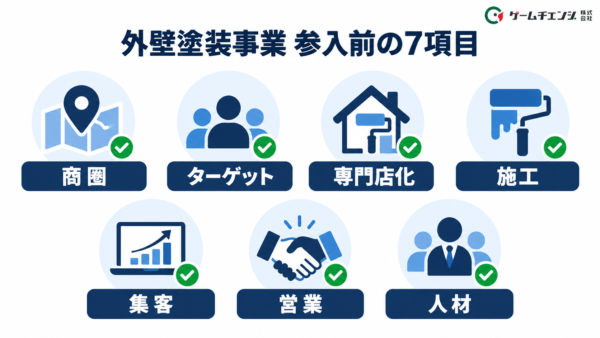 外壁塗装の新規参入前に確認したい七つの項目