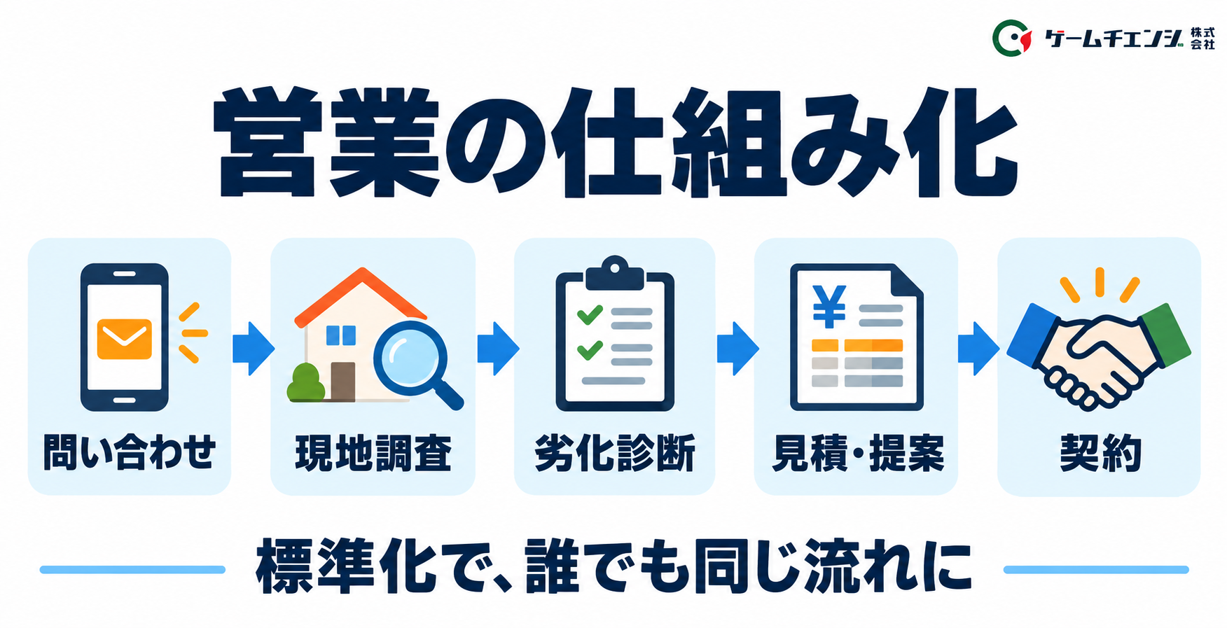 社長中心の営業と役割分担した営業体制の比較図