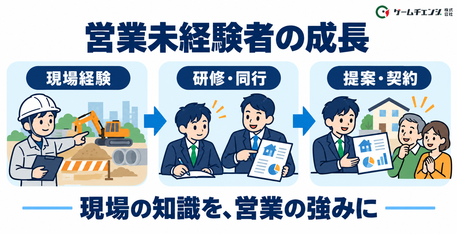 現地調査から提案と振り返りまでの住宅塗装営業プロセス