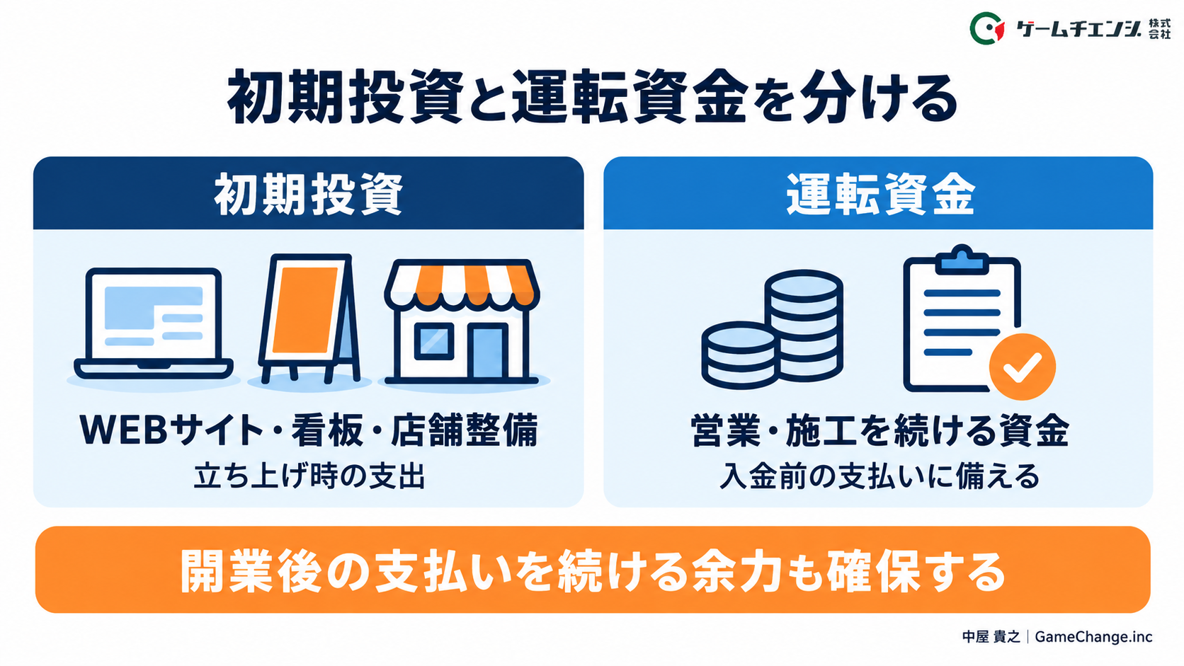 初期投資と運転資金を分けて考える図