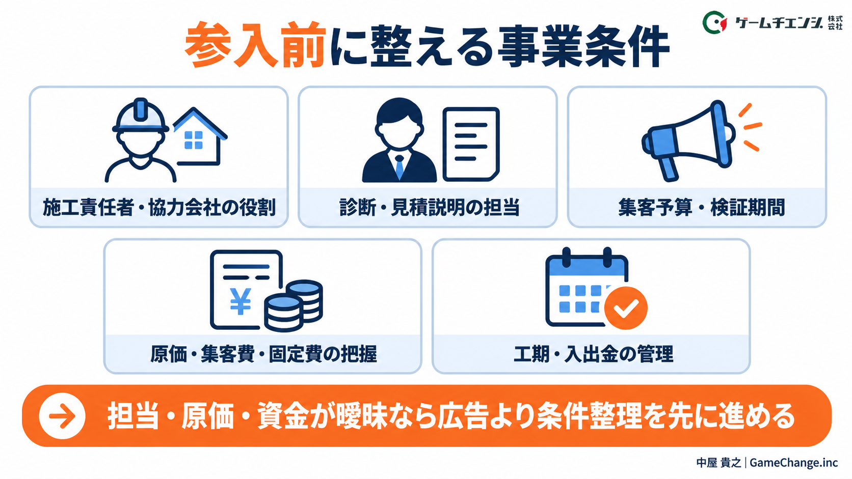 新規参入時の採算判断に必要な事業条件の図