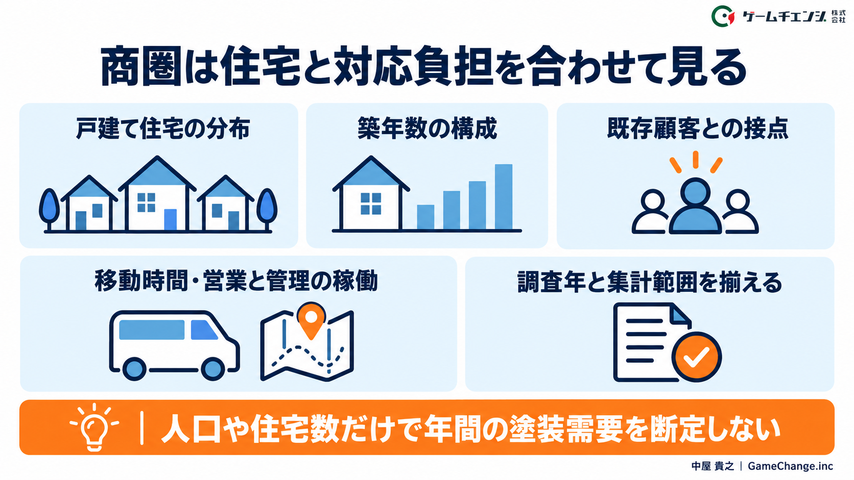 商圏は住宅と対応負担を合わせて見る。人口や住宅数だけで年間の塗装需要を断定しない