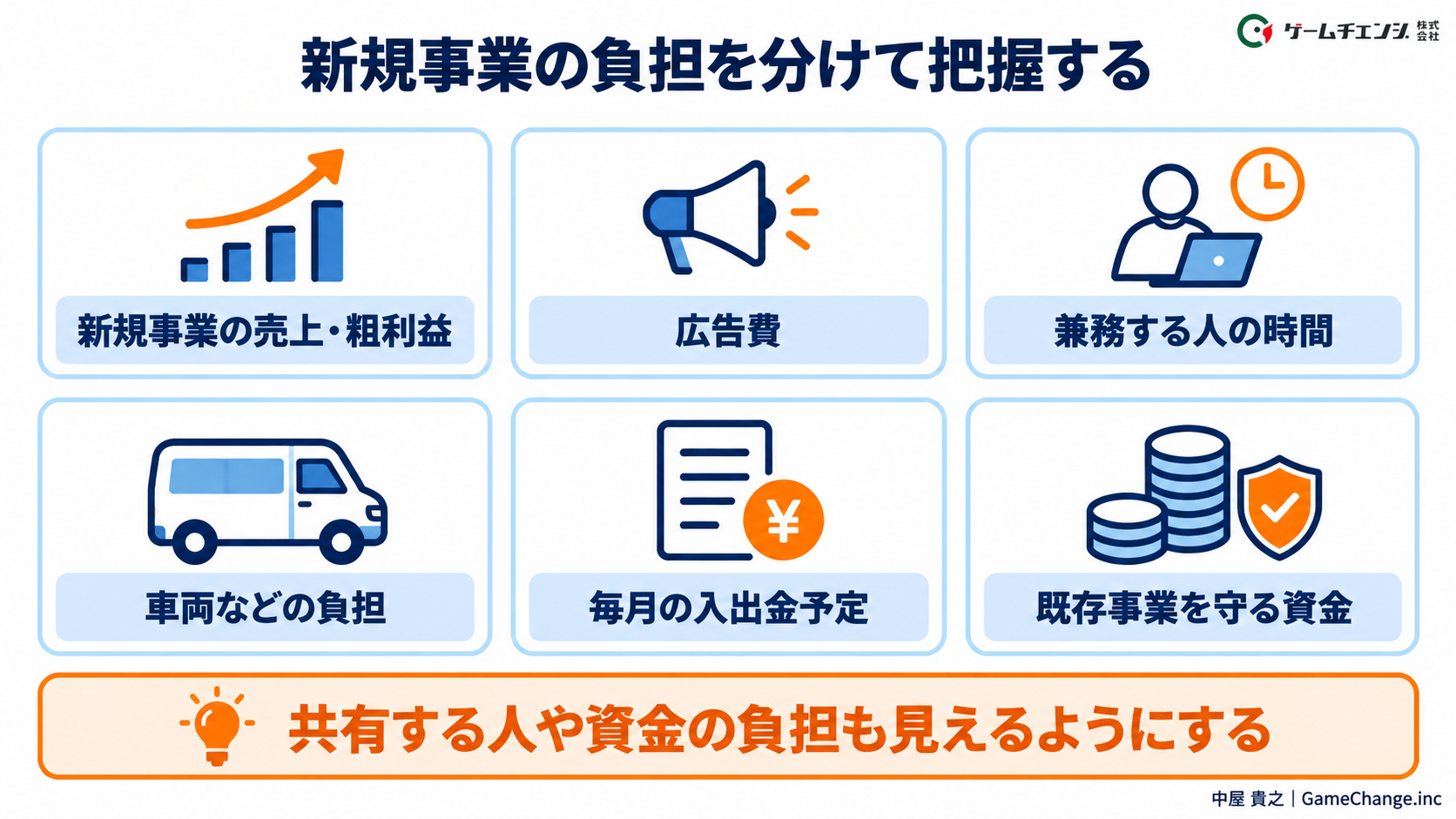 新規事業の負担を分けて把握する。共有する人や資金の負担も見えるようにする