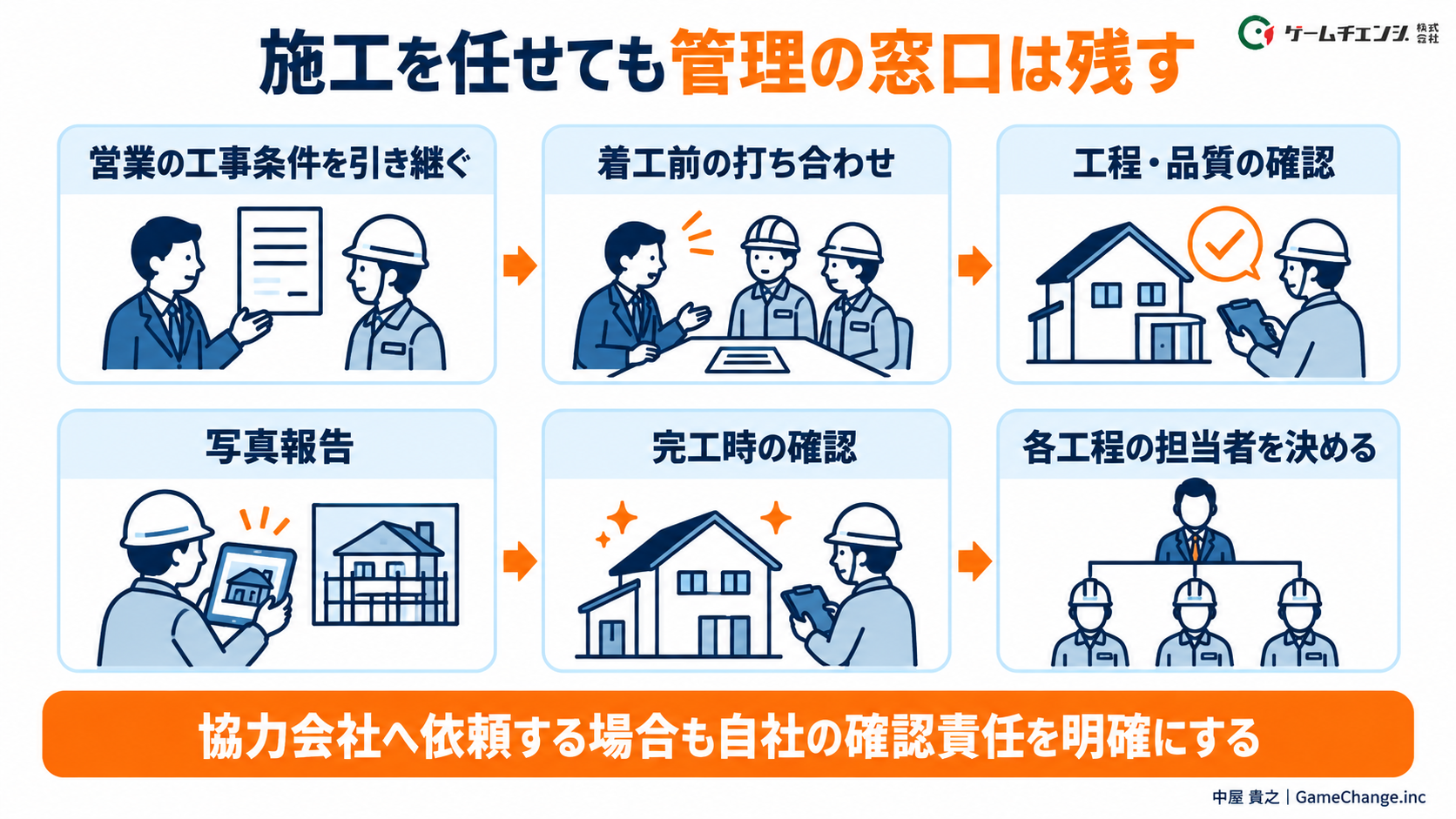 施工を任せても管理の窓口は残す。協力会社へ依頼する場合も自社の確認責任を明確にする