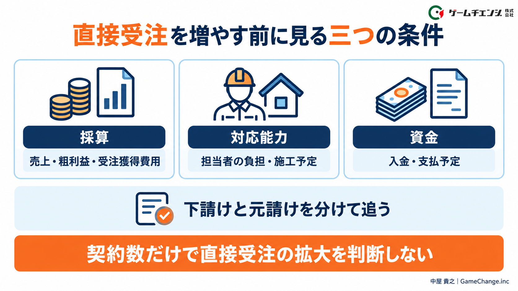 直接受注を増やす前に見る三つの条件。契約数だけで直接受注の拡大を判断しない
