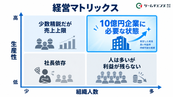 経営マトリックス