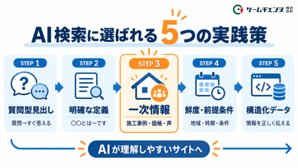 AI検索に選ばれる5つの実践策