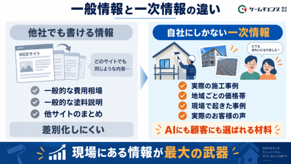 一般情報と一次情報の違い
