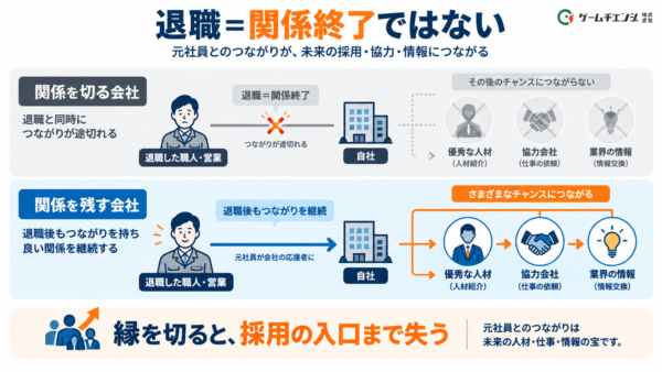 退職=関係終了ではない