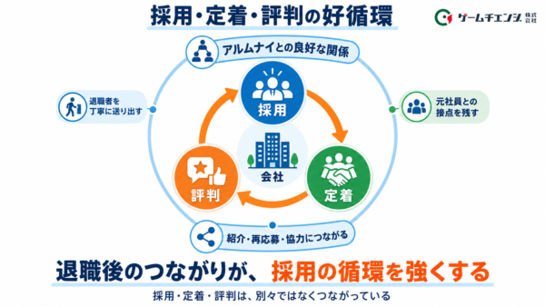 採用・定着・評判の好循環