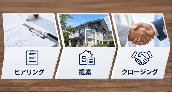 営業フロー