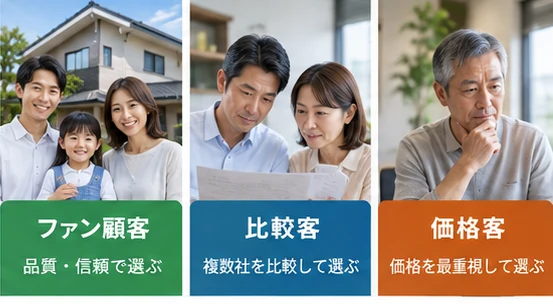 客層別対策